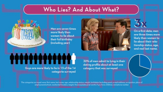 Illustration for article titled The Online Dating Data Dump